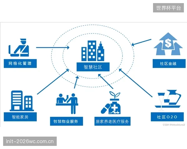 超过60%的社区健身路径已接入智能化管理系统，政策性金融工具正加速其迭代升级